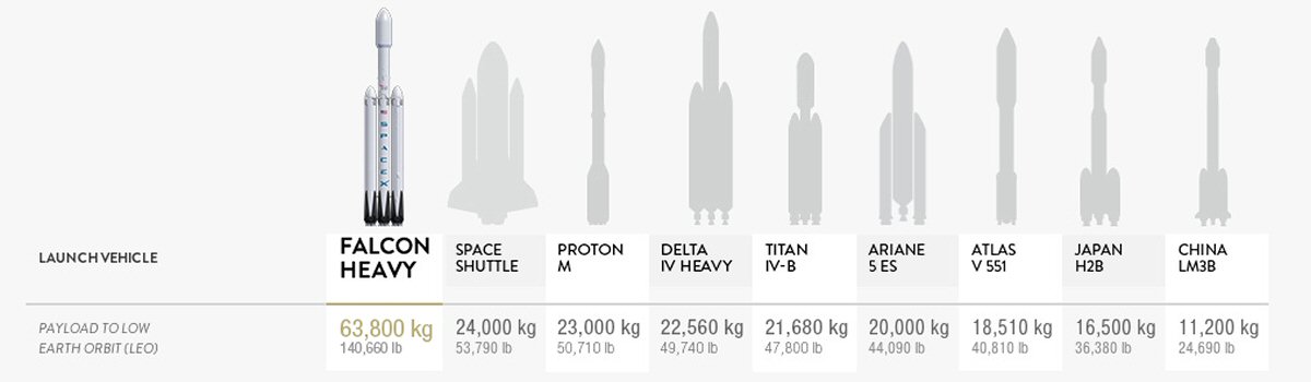 Falcon 9 - MAT Foundry